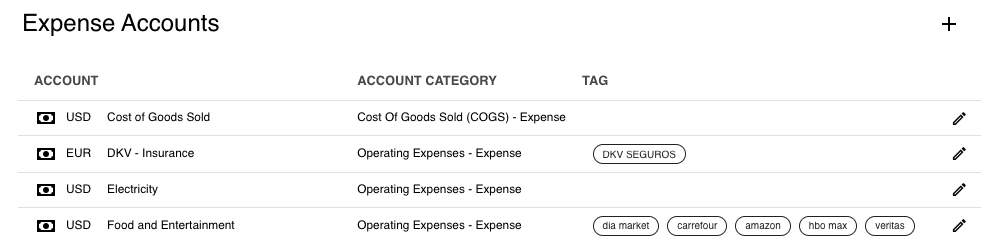 Categorize Expenses For Reporting And Tax Work