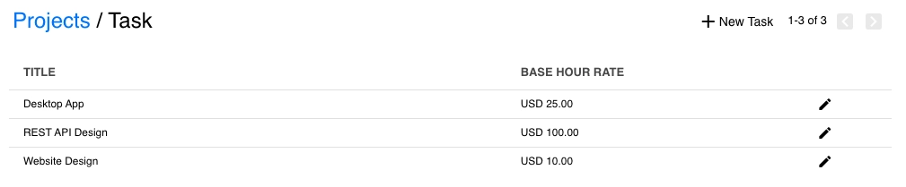 Phases, Tasks, And Scope Changes