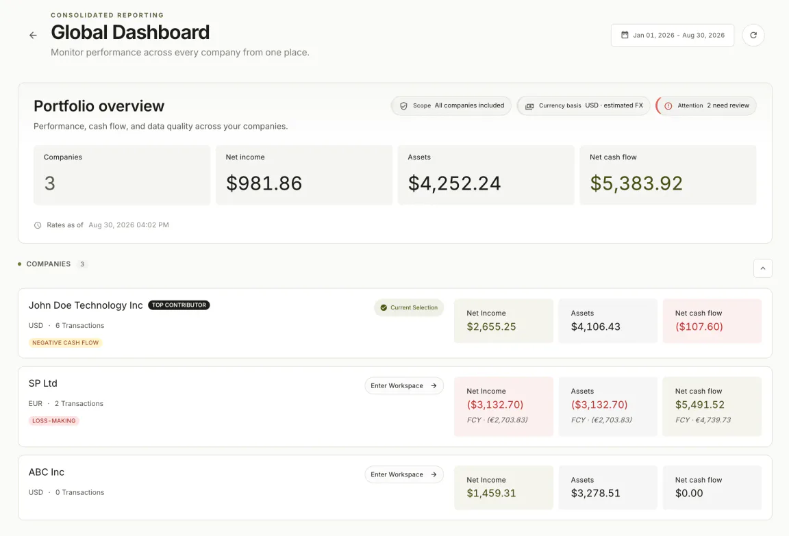 NewLedger global dashboard with consolidated multi-entity and multi-currency reporting