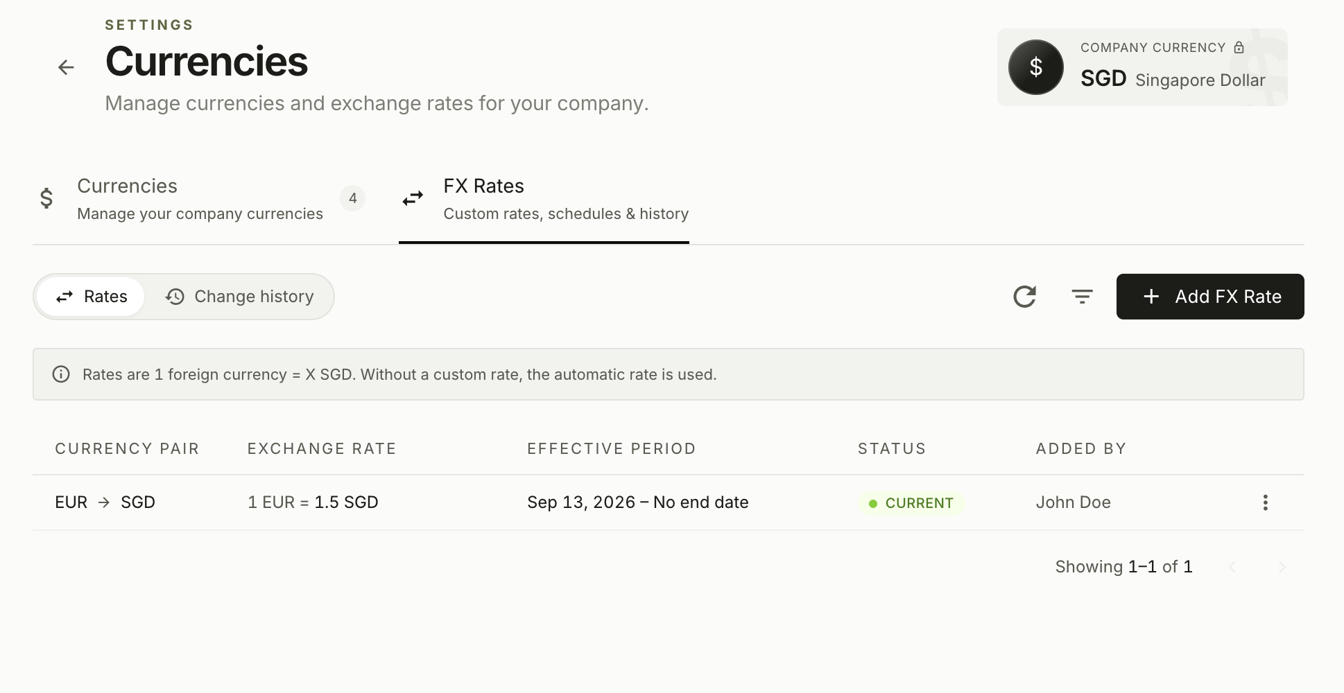 NewLedger FX Rates list showing a current EUR to SGD custom rate, its effective period, and who added it