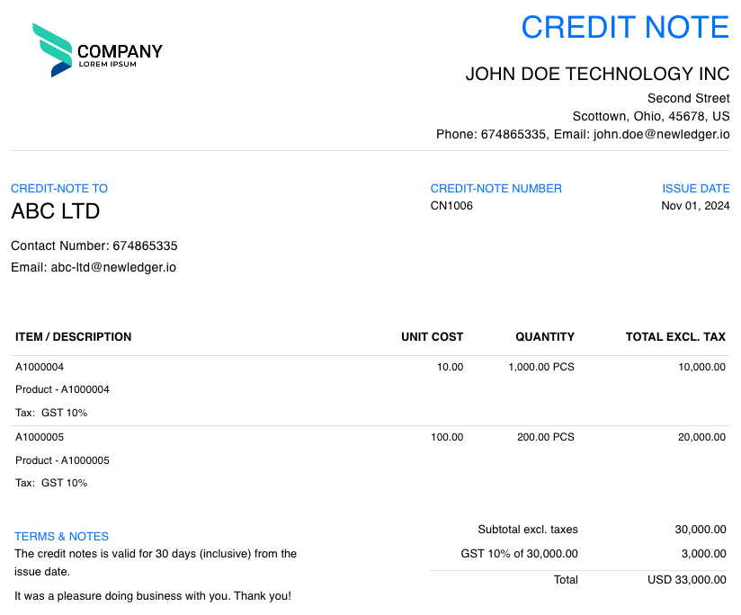 Track Credit Notes And Open Adjustments Clearly