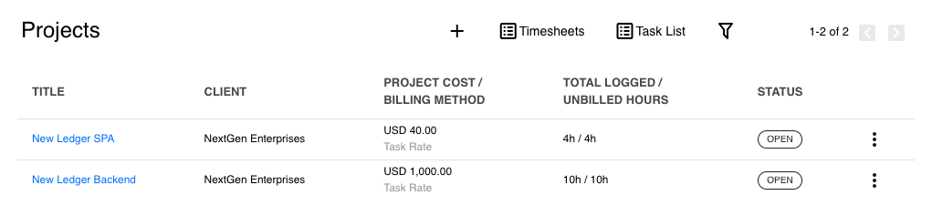 Project Financial Overview