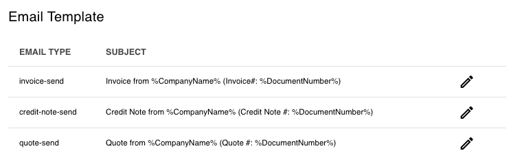 Email Templates And Delivery Settings