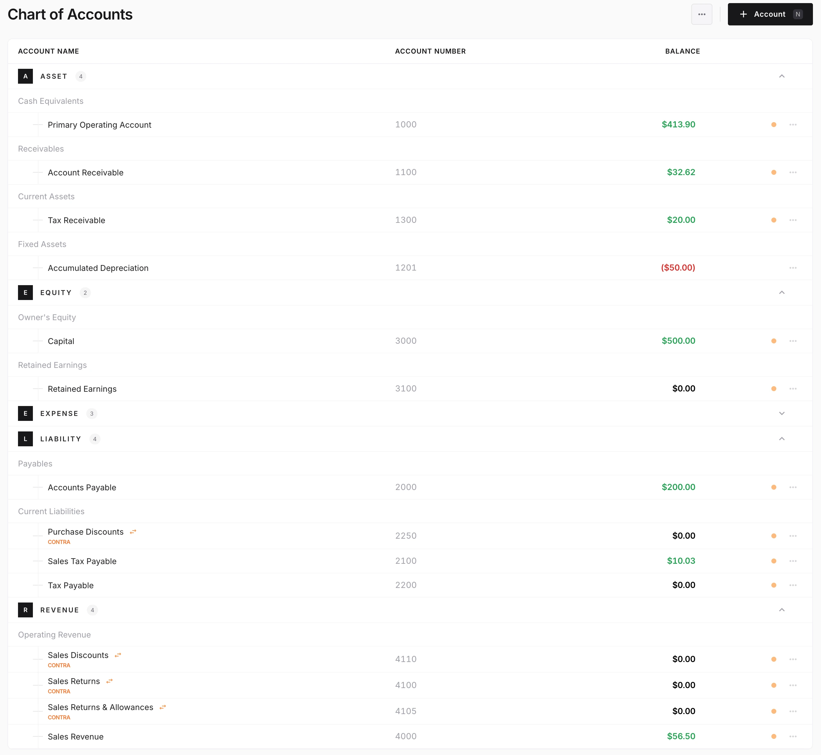 NewLedger chart of accounts used to structure restricted and unrestricted activity