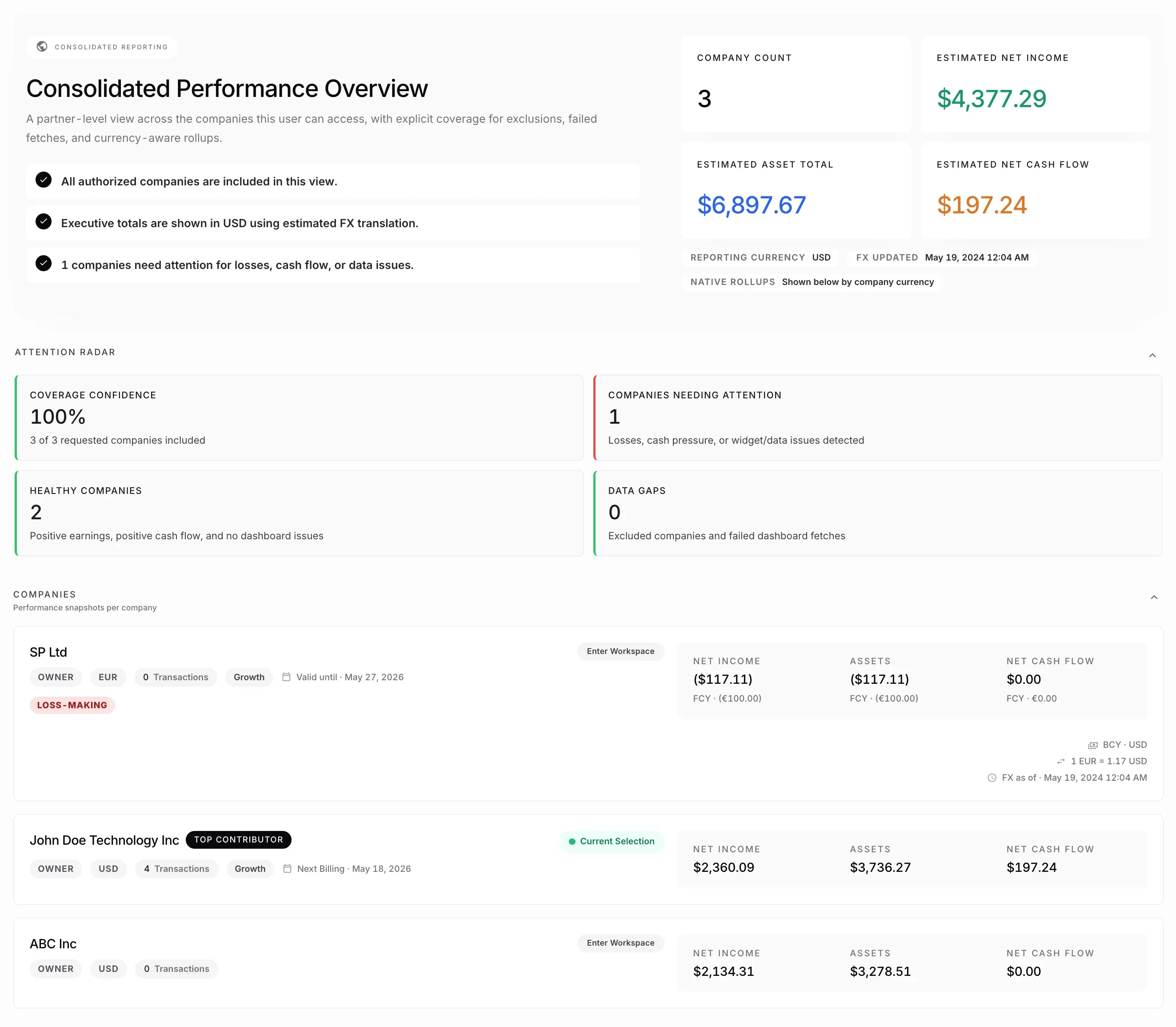 NewLedger consolidated dashboard used to scan close work across client books